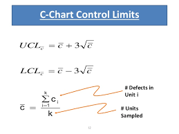 Control Chart