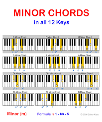 Minor Chord