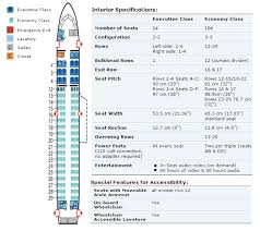 22 Competent A320 Airbus Seating Chart