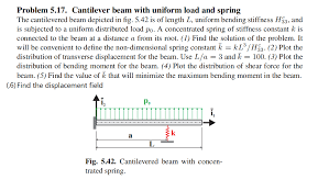 5 17 cantilever beam with uniform load