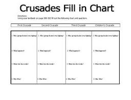 Crusades Chart Blank Crusades Chart History Shopping
