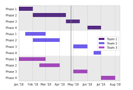 Gantt Chart For Team Workflows