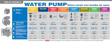 54 Right Well Pump Sizing Chart
