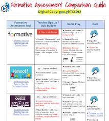 Comparing Formative Assessment Tools Formative Assessment