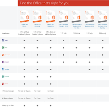 Microsoft Office 365 Home 1 Year 5 Pc 5 Mac