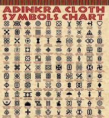 Adinkra Symbols Chart African Symbols Symbols Meanings