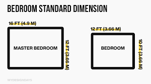 standard bedroom sizes