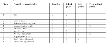 Table 1 From Outcome Of Combined Treatment Approach In