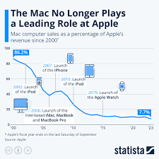 chart the mac no longer plays a