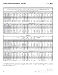7 3 Csst Capacity Tables Propane Gas Fliphtml5