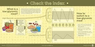 infographic the glycemic index