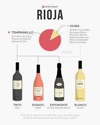 Rioja Wine Gets A New Classification System Wine Folly