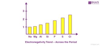 electronegativity definition