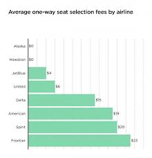 Airline Seat Selection Fees