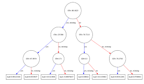 an exle of a single decision tree in