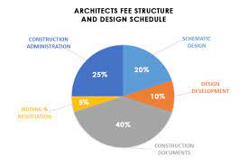 2023 architect costs fees to draw