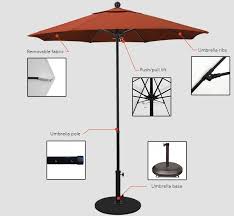 Patio Umbrella Technical Guide