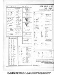 All Hands Feb 1954 Symbols And Abbreviations For Nautical