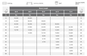 Crane Load Charts Brochures And Specifications