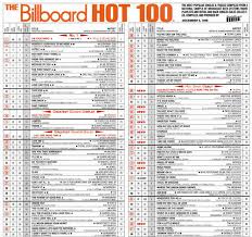 billboard chart quirks how artists and
