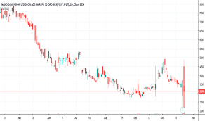 Nndm Stock Price And Chart Nasdaq Nndm Tradingview