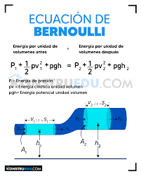 Konstruedu.com - ???? ECUACIÓN DE BERNOULLI El principio de Bernoulli,  también denominado ecuación de Bernoulli, describe el comportamiento de un  fluido moviéndose a lo largo de una línea de corriente. . ????síguenos