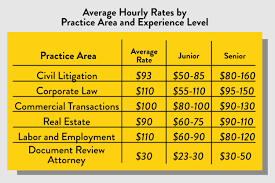 contract attorney hourly rates