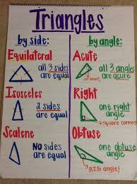 Types Of Triangles Anchor Chart Fourth Grade Math Math