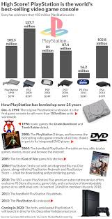 This Chart Shows How The Sony Playstation Became The