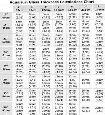 39 Rational Fish Tank Measurement Chart