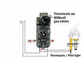 Smart Switch For You Fireplace Works