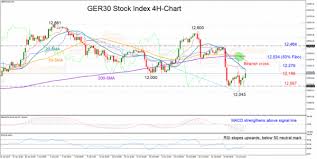 Ger30 Index Needs A Break Above 20 Sma Automated Forex