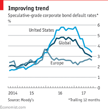 Economist A Positive Sign From The Bond Market Searchbonus