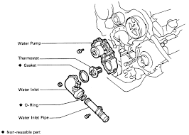 q a toyota camry thermostat location