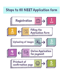 Here during this article, we are mentioning all the main points of the neet 2021 exam dates, form, fee, eligibility, syllabus, exam pattern, preparation tips, admit card, answer key, result and counseling. Neet Application Form 2021 Anytime Exam Date Out Registration Process Fee Eligibility