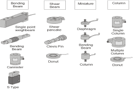 types of load cells morehouse