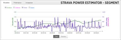 How Accurate Is Strava Estimated Power A Retest On A Long