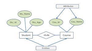 Er Diagram In Database System gambar png