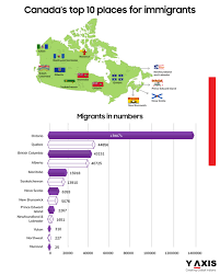 canada s top 10 places for immigrants