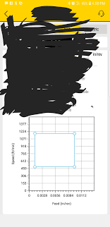 So Can Anyone Tell Me The Name Of This Graph And If So How