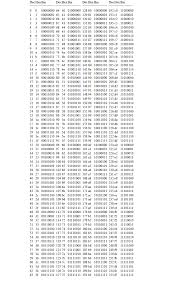 conversion table decimal hexadecimal
