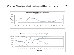 Interpreting Run Charts And Shewhart Charts Ppt Download