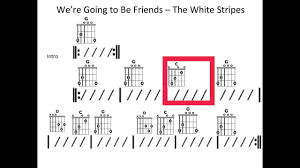 Were Going To Be Friends Moving Chord Chart
