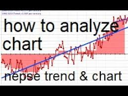 Thanks nepse alpha for bringing free chart for technical analysis. How To Analyze Chart And Trend Of Nepse à¤¨ à¤ª à¤¸ à¤• à¤š à¤° à¤Ÿ à¤° à¤Ÿ à¤° à¤¨ à¤¡ à¤•à¤¸à¤° à¤µ à¤¶à¤² à¤·à¤£ à¤—à¤° à¤¨ Youtube