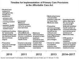 Distribution Of Primary Care Physicians By Practice Size