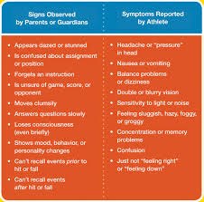 Sports Related Concussion Understanding The Risks Signs