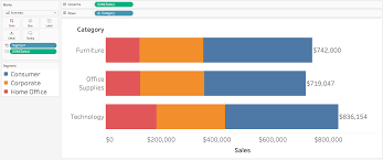 Using Reference Lines To Label Totals On Stacked Bar Charts