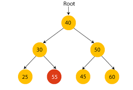 binary search tree javatpoint