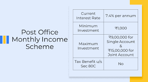 post office monthly income scheme a