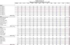 Manpower Staffing Planning And Budgeting Excel Template